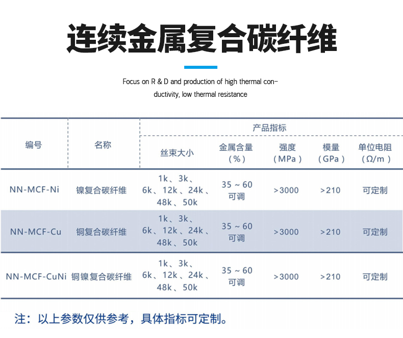 導電纖維
