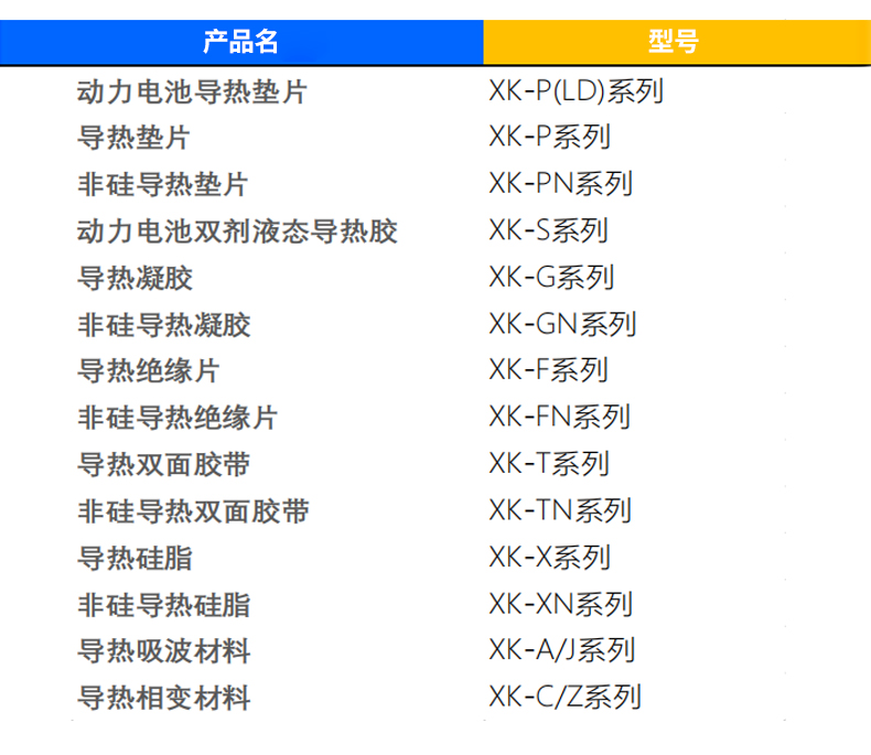 導(dǎo)熱墊片