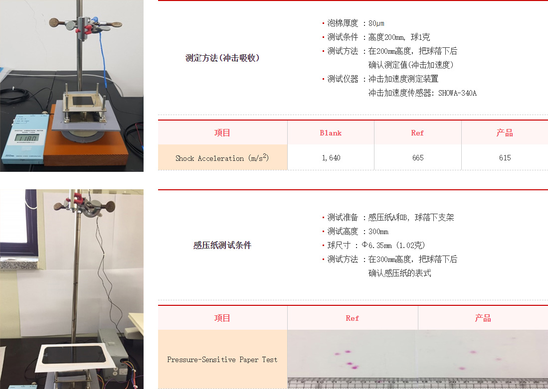 測(cè)定方法（沖擊吸收）